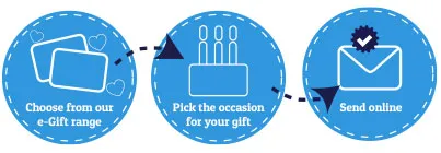 choose an e-gift card, pick the occasion, send online